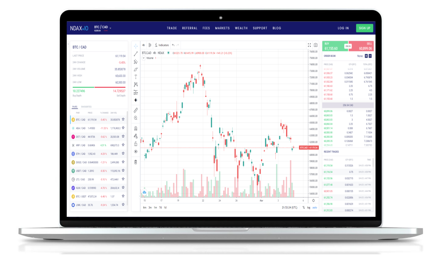 ndax trading platform